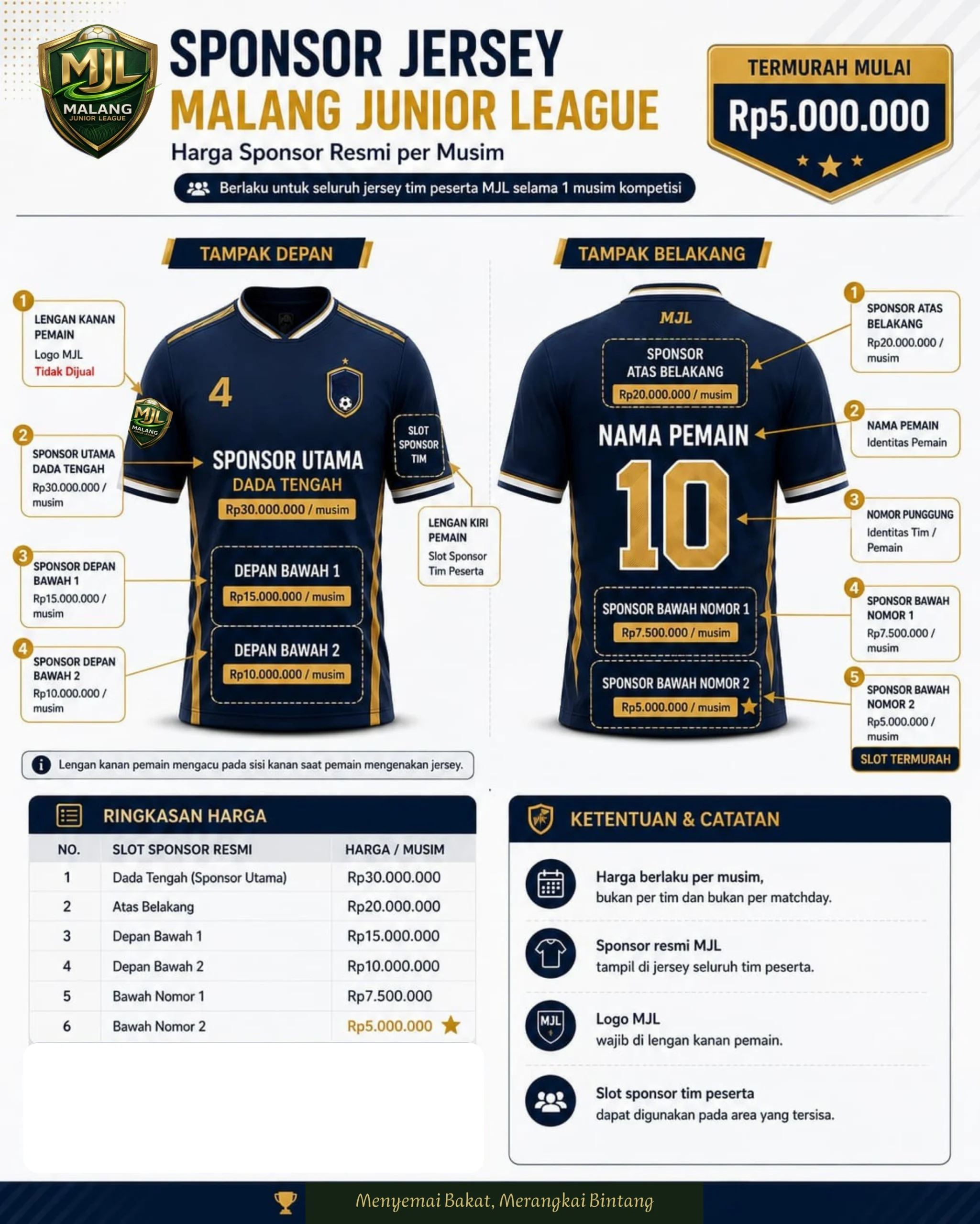 Penempatan Sponsor Jersey MJL